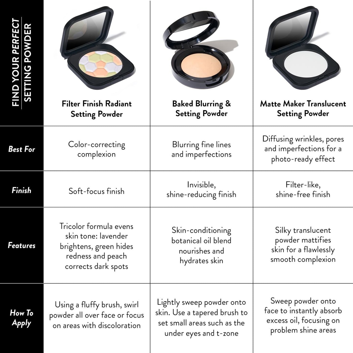 Baked Blurring + Setting Powder